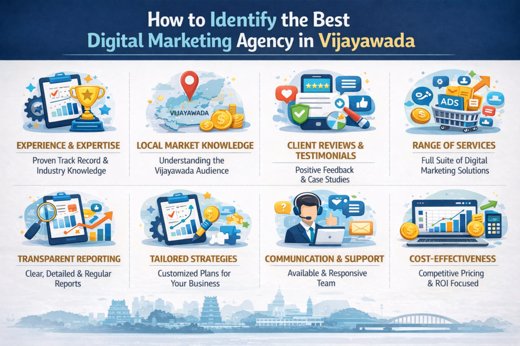 Best Digital Marketing Agency in Vijayawada