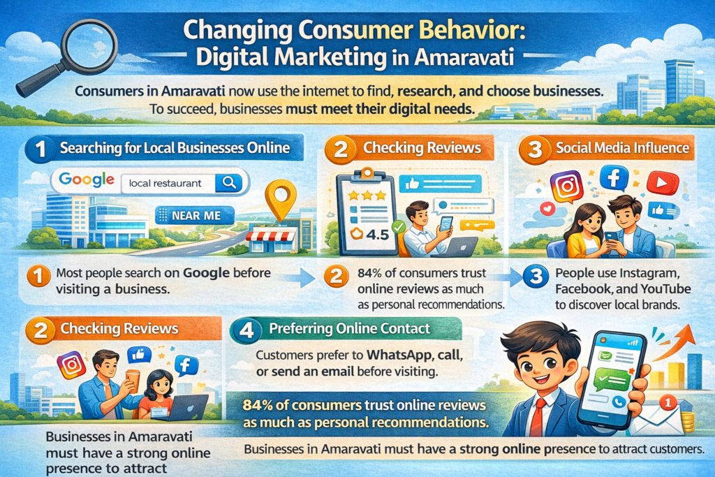 Digital Marketing in Amaravati