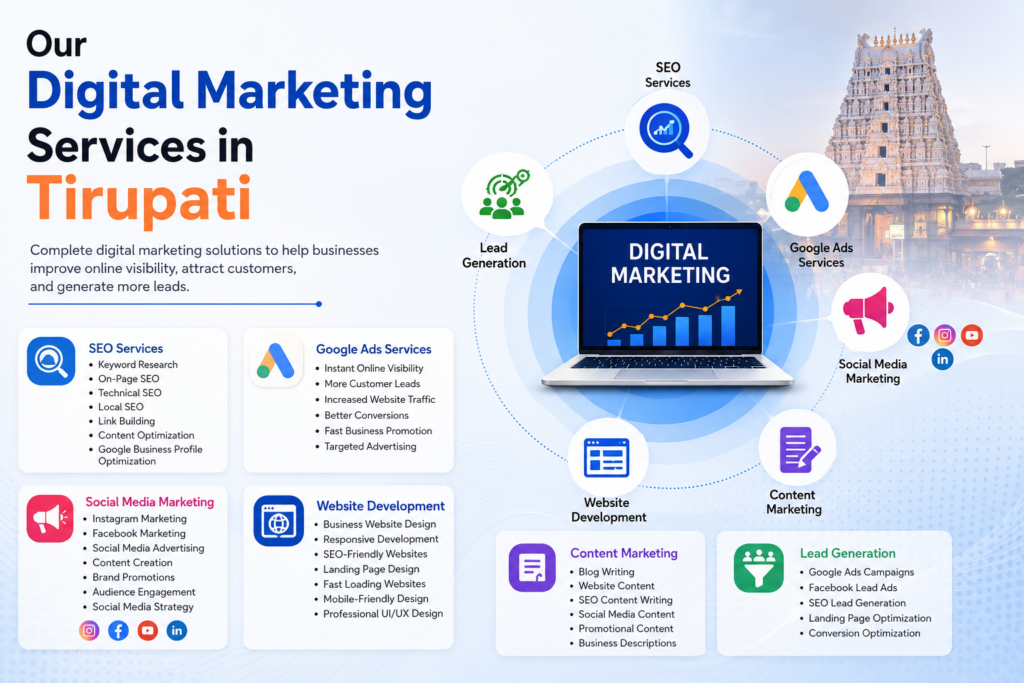 Our Best Digital Marketing Agency in Tirupati