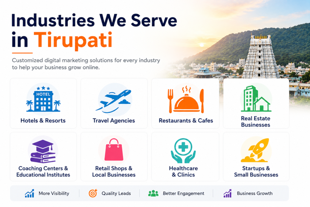 Industries We Serve in Best Digital Marketing Agency in Tirupati